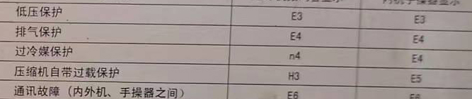 扎鲁特空调电话在哪里找